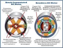 Difference Between Dc Motor And Brushless Dc Motor gambar png