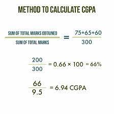 difference between gpa and cgpa a