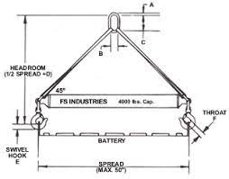 lifting beam lifting beams spreader