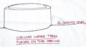 reinforced water tank design civil