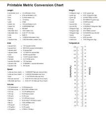 Printable Conversion Chart For Various Us Measures Metric