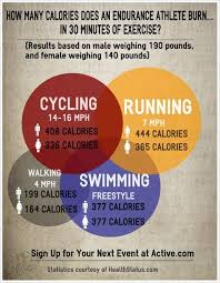 Infographic How Many Calories Does An Endurance Athlete