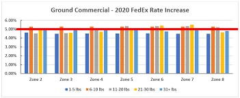 Fedex Announces 2020 Gri Parcel Industry