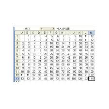 How To Make A Multiplication Table In Excel Example Using