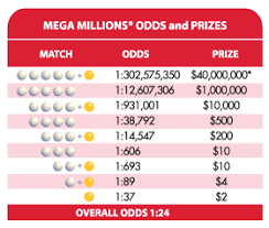 Florida Lottery Play The New And Improved Mega Millions
