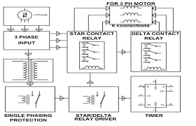 3 phase induction motor with help of