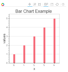 Interactive Data Visualization Using Bokeh In Python