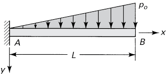 problems bending of beams informit