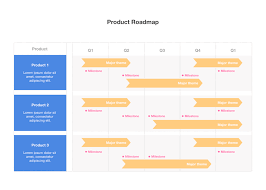 Product Roadmap Template Cacoo