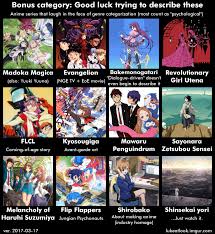 Anime Recommendation Chart 6 0 Blog Board