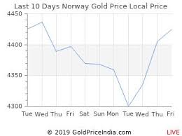 Gold Rate In Norway 11 Dec 2019 Gold Price In Norwegian