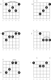F Major Seventh Guitar Chord Diagrams