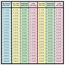 Poshmark Price Chart