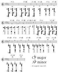 27 Best Clarinet Images Clarinet Sheet Music Bass Clarinet
