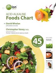 acid alkaline foods chart