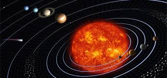 El sol es la estrella más cercana a la tierra y el mayor elemento. El Sistema Solar En Ingles Paxala Com