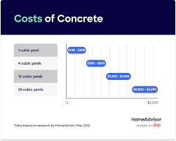how much does concrete cost per cubic yard