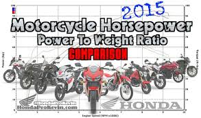 2015 Honda Motorcycle Hp Performance Power To Weight Ratio