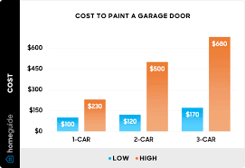 2023 cost to paint a garage door 1 2