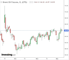 Commodities Week Ahead Wild Forecasts Seen For Oil After
