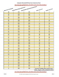 Gre Computer Raw Conversion Table