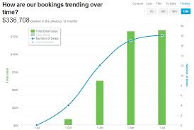 The Difference Between A Bookings Forecast And A Revenue