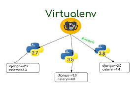 how to install python virtualenv