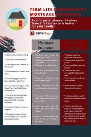 The answer is it depends. 9 Reasons Why Term Life Insurance Beats Mortgage Insurance