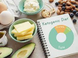How does the ketogenic diet work? 