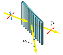 optical beam splitter pbs p series