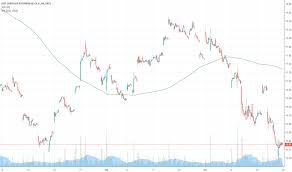 Fcau Stock Price And Chart Nyse Fcau Tradingview