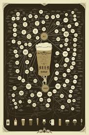 Details About Beer Types Poster The Very Many Varieties Of Beer By Pop Chart Lab