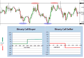 How To Use Technical Analysis With Binary Options Excel