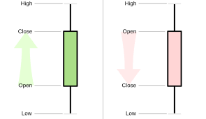 forex candlestick patterns and how to