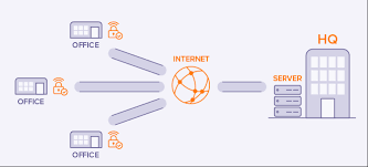 VPN Meaning: What Is a VPN & What Does It Do? | Avast