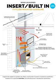 Fireplace Installation Guide