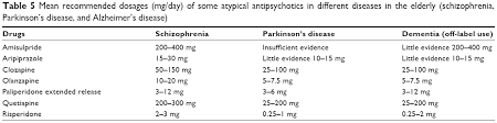 Full Text Use Of Atypical Antipsychotics In The Elderly A