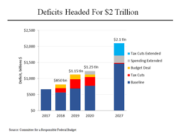 Budget Deficit Charts Business Insider