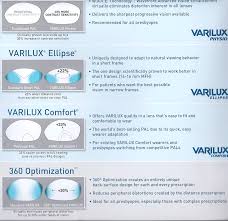 Varilux Lenses Optometry School Eyeglass Lenses Optometry