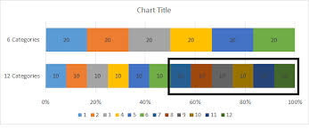 Art Of Charts How And Why To Set Up An Excel 2016 Theme