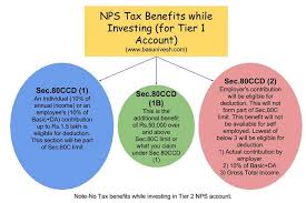 nps tax benefits sec 80ccd 1 80ccd