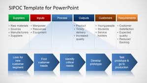 Sipoc Template For Powerpoint
