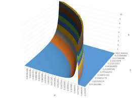 How To Hide Zero Values From An Excel 3d Surface Graph