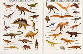 Types Of Dinosaurs With Pictures Dinosaurs Pictures And Facts