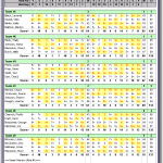 Golf Tournament Spreadsheet Template Excel Keirindo Info
