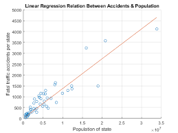 Linear Regression Matlab Simulink