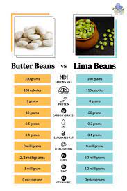 er beans vs lima beans which is