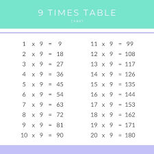 9 times table chart printable pdf