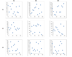 How To Create A 4 Variables Chart In Excel Super User