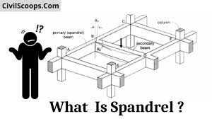 spandrel beam what is spandrel